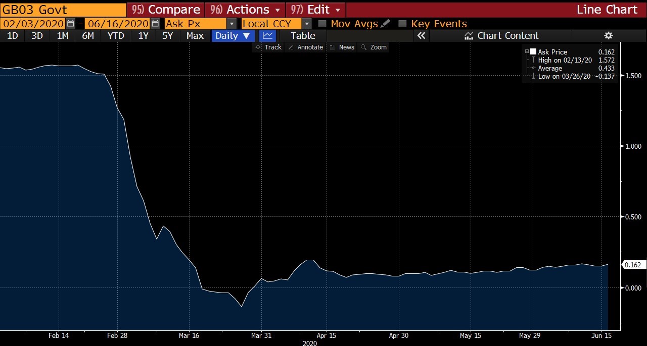 Interest Rate Outlook Controversial May Employment Report Capital Advisors Group 