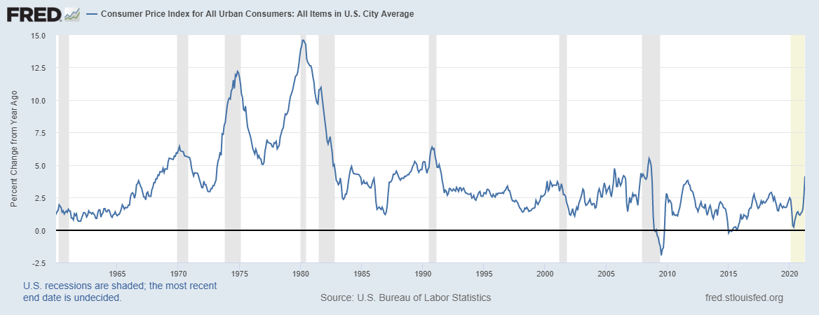 Inflation: Signal vs. the Noise - Capital Advisors Group