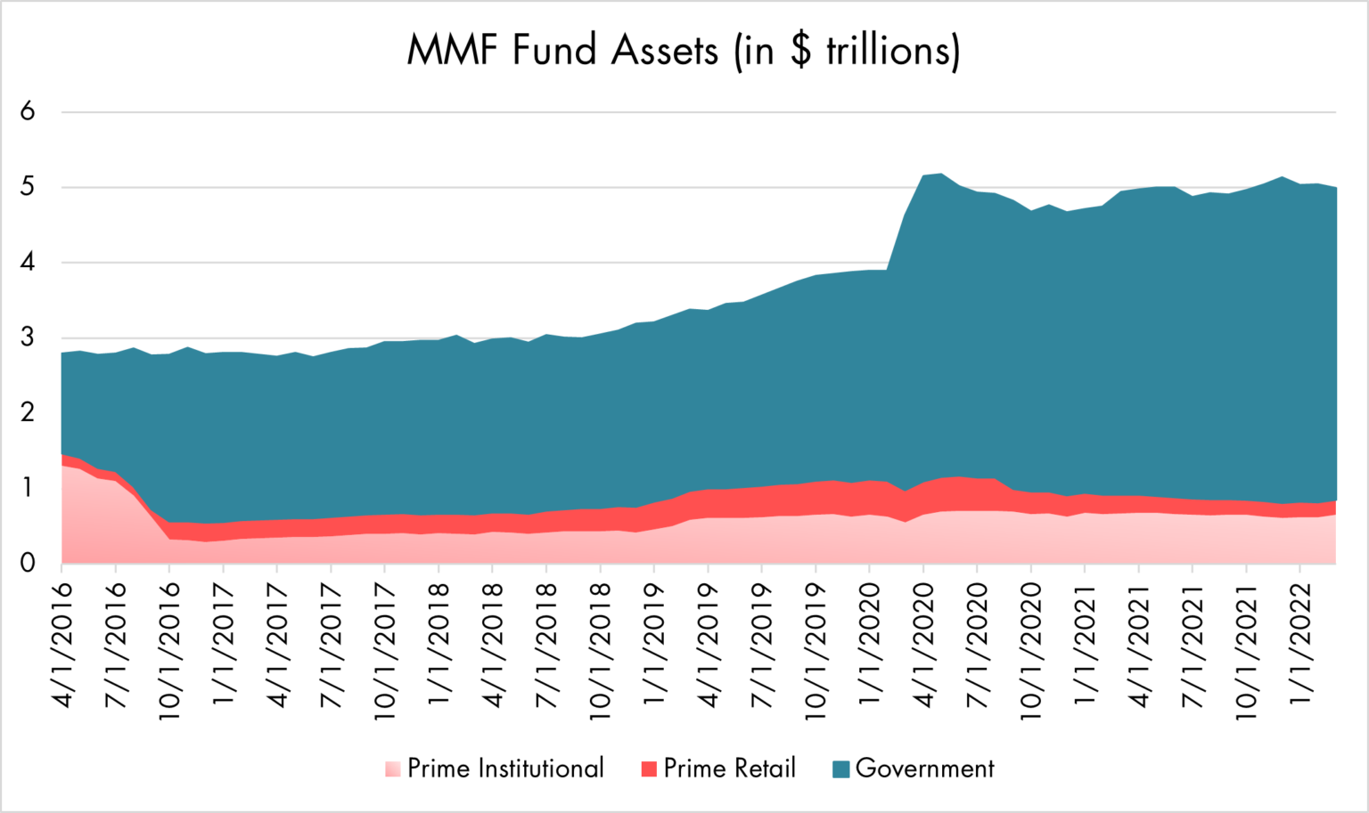 will-there-be-a-renaissance-for-prime-money-market-funds-capital