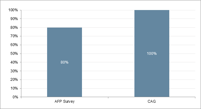 Shaping Investment Policies for a Safer Cash Portfolio