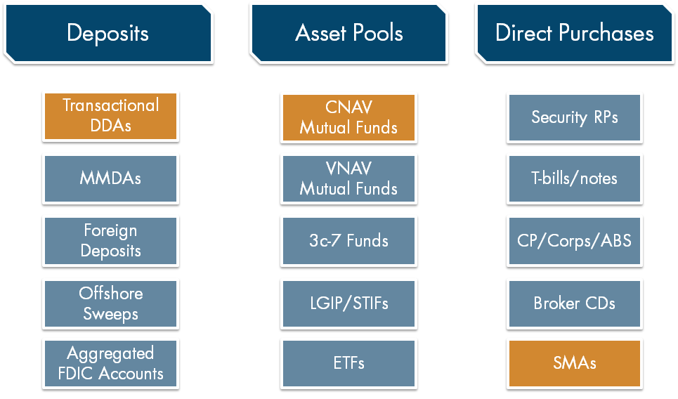 Cash Vehicles at a glance