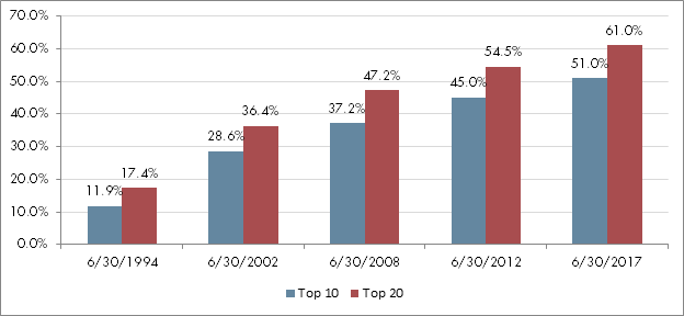 Counterparty Risk Management for Corporate Treasury Functions