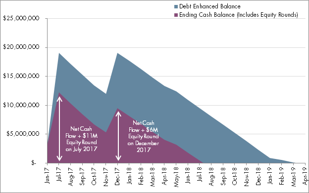 Case Study: The Anatomy of a Deal