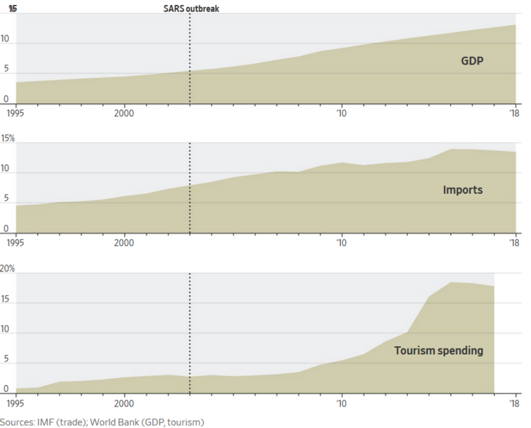 How to Assess the Coronavirus Outbreak’s Impact on Liquidity Portfolios