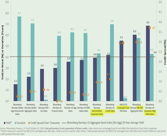 Corporate Leverage: Par for the Course or Harbinger of an Upcoming Crisis?