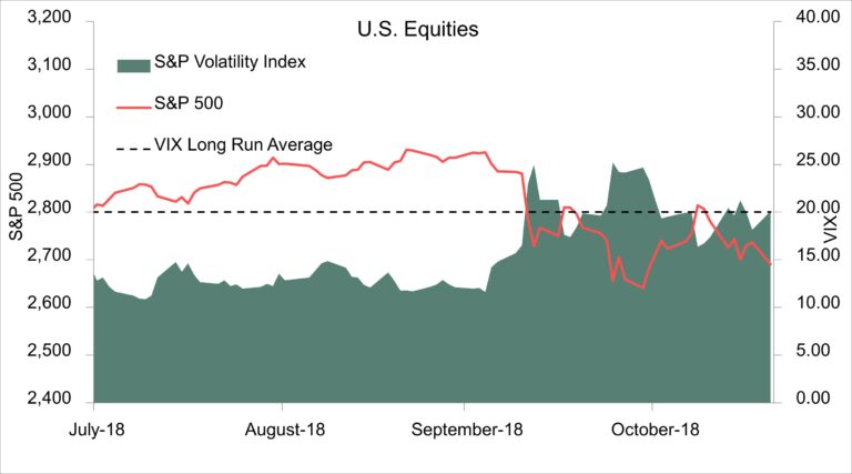 Shifting Dynamics of a Maturing Expansion