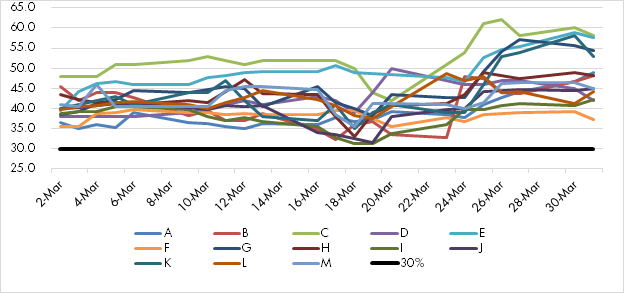 Liquidity in Question – What Do We Do with Prime Money Market Funds?