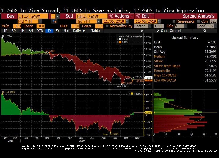 Three and Done? Implications for Institutional Cash Portfolios