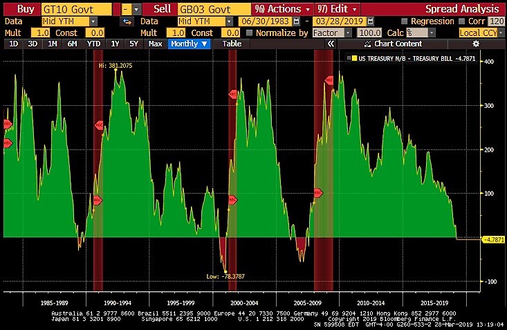 With the Fed on Hold and the Yield Curve Inverted, Thoughts on Cash Investment Portfolios