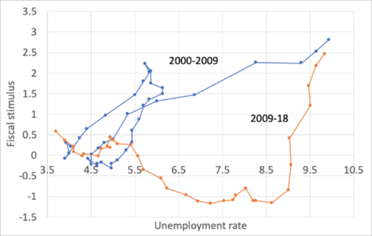 Shifting Dynamics of a Maturing Expansion (Part 2)