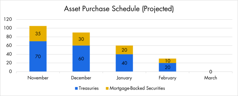 Rates, Supply Chain, ESG and Stablecoins: Three (+1) Themes to Watch in 2022