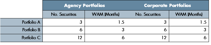 Optimizing Separate Account WAM in a Rising Rate Environment