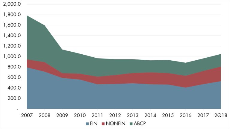 A Decade of the Commercial Paper Market and Its Role in Institutional Liquidity Portfolios