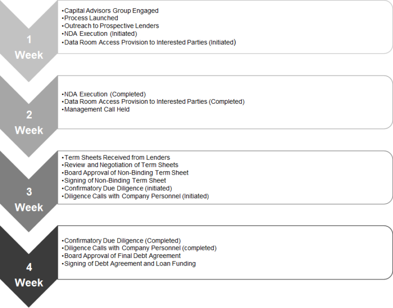 Case Study: When Speed Matters