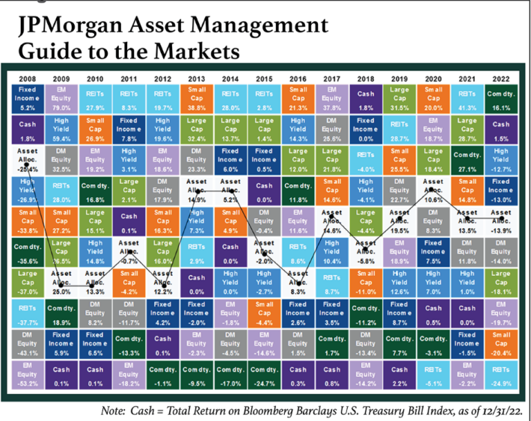 Managing Cash Portfolios at an Inflection Point